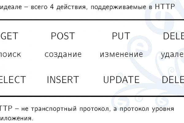 Кракен торговая kr2web in