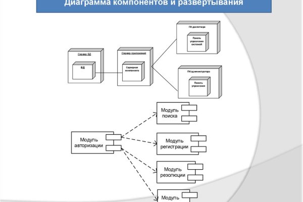 Ссылка на кракен тор браузер